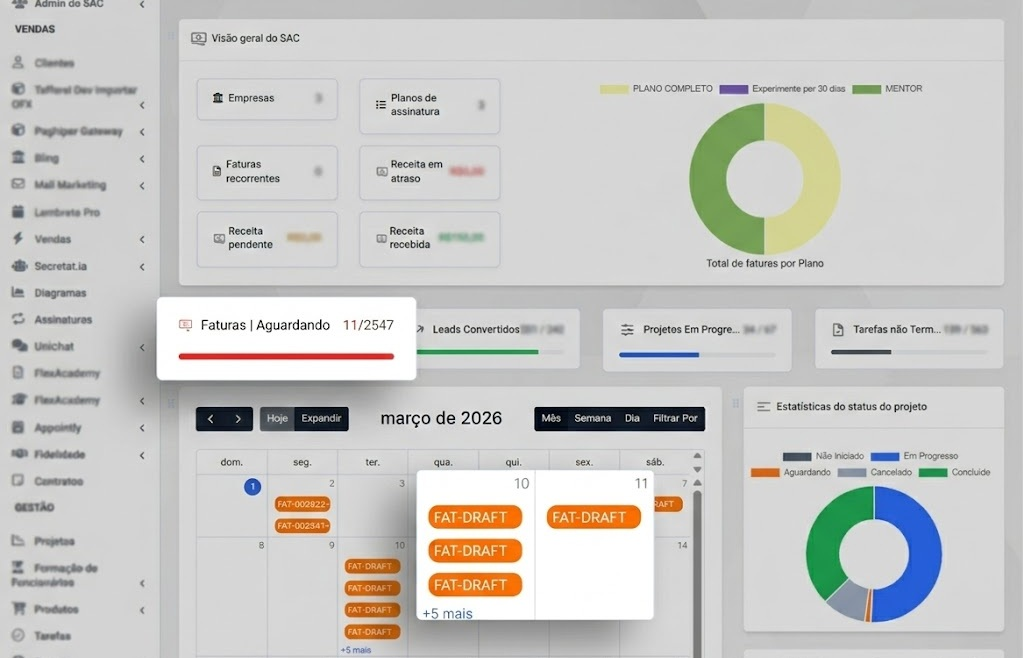 TecResolve SAC - Dashboard principal