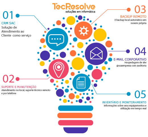 Soluções TecResolve